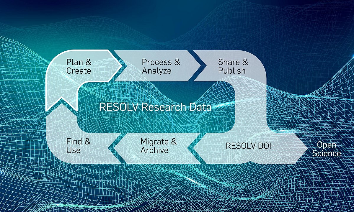 Research Data Management Resolv