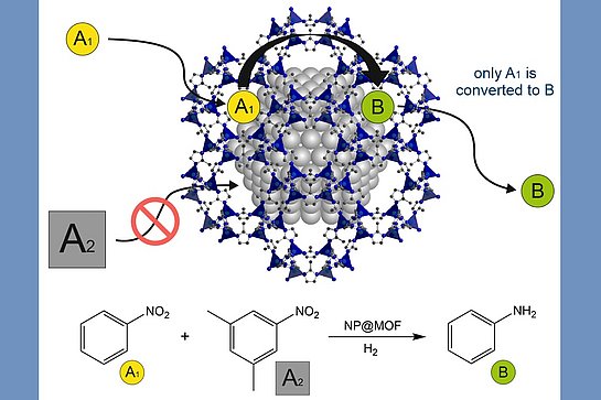 Embedding nanoparticles into porous materials for greener chemistry ...